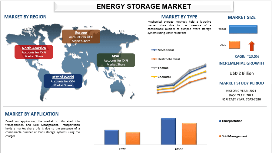 Energy Storage Market