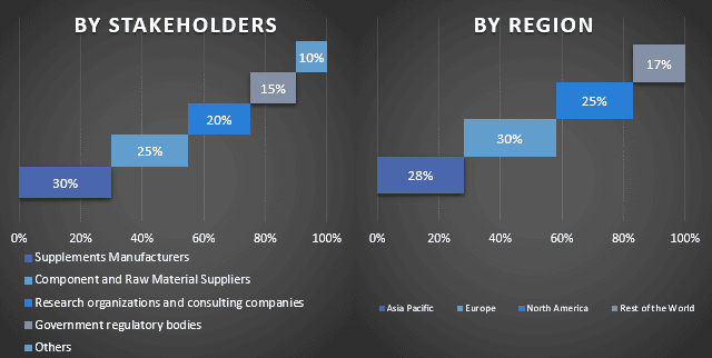 Bone And Joint Health Supplement Market