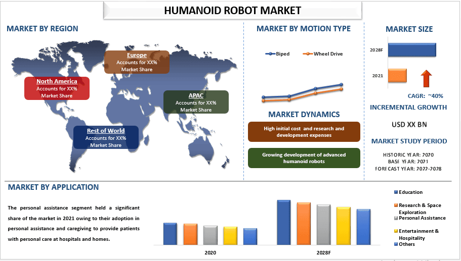 Humanoid Robot Market