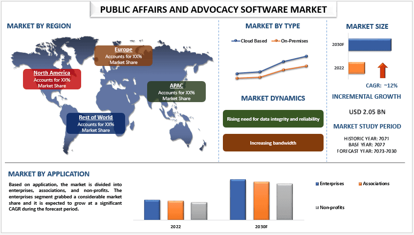 Public Affairs and Advocacy Software Market