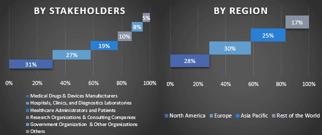 Lung Cancer Therapeutics Market