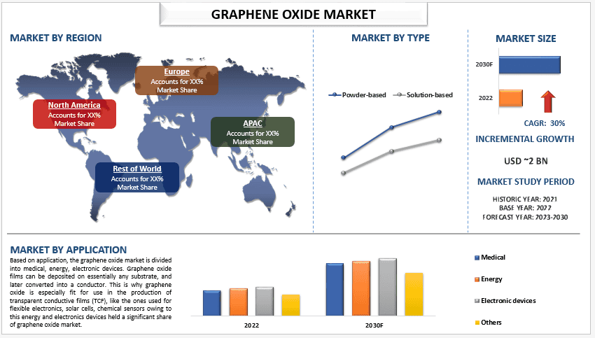 Graphene Oxide Market