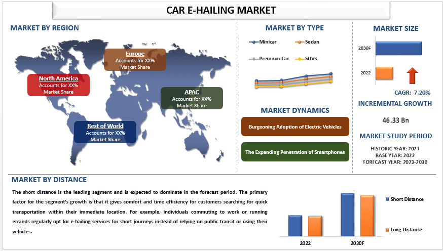 Car E-Hailing Market