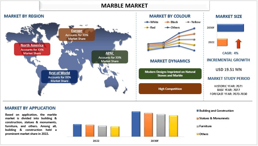 Marble Market