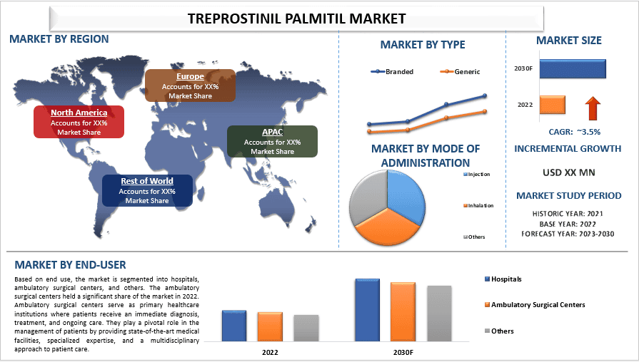 Treprostinil Palmitil Market