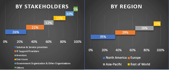 Cloud Computing Market