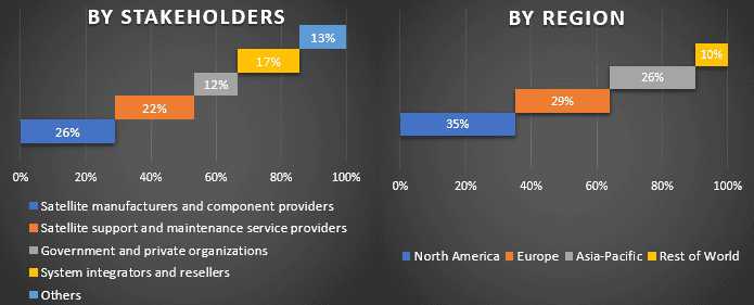 Satellite Transponders Market 