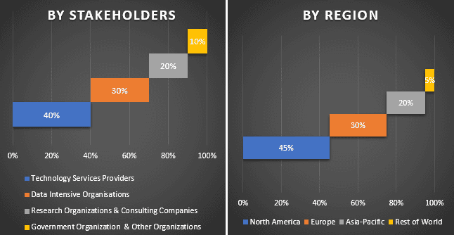 Application Server Market