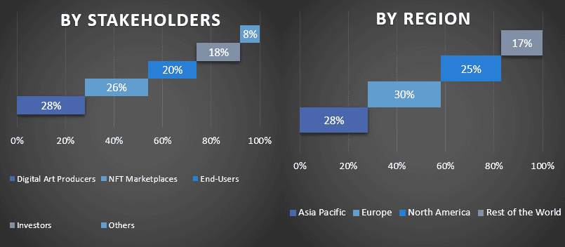 Digital Collectibles Market