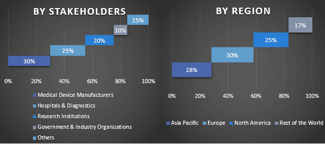 Mammography Detectors Market