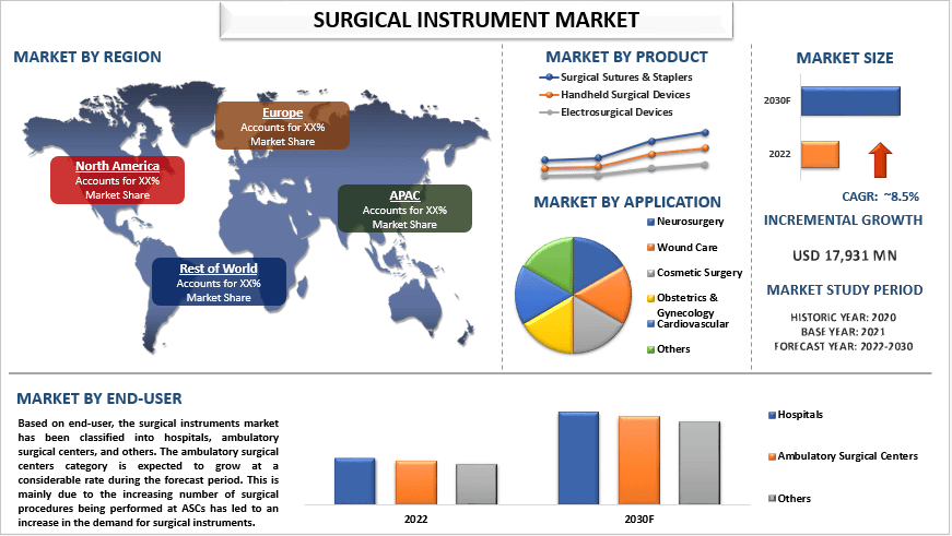 Surgical Instrument Market