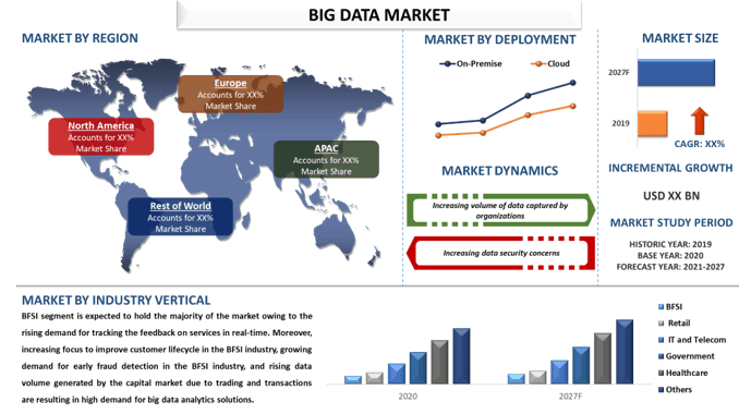 Big Data Market