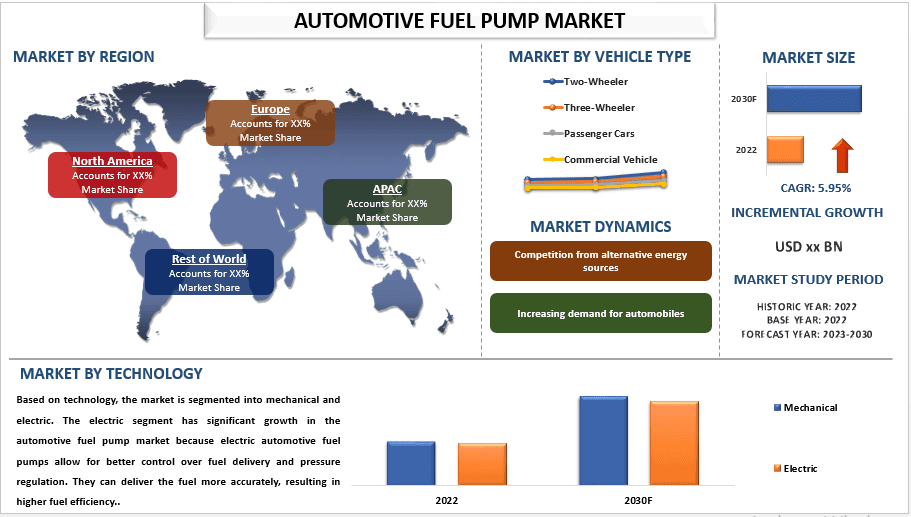 Automotive Fuel Pump Market