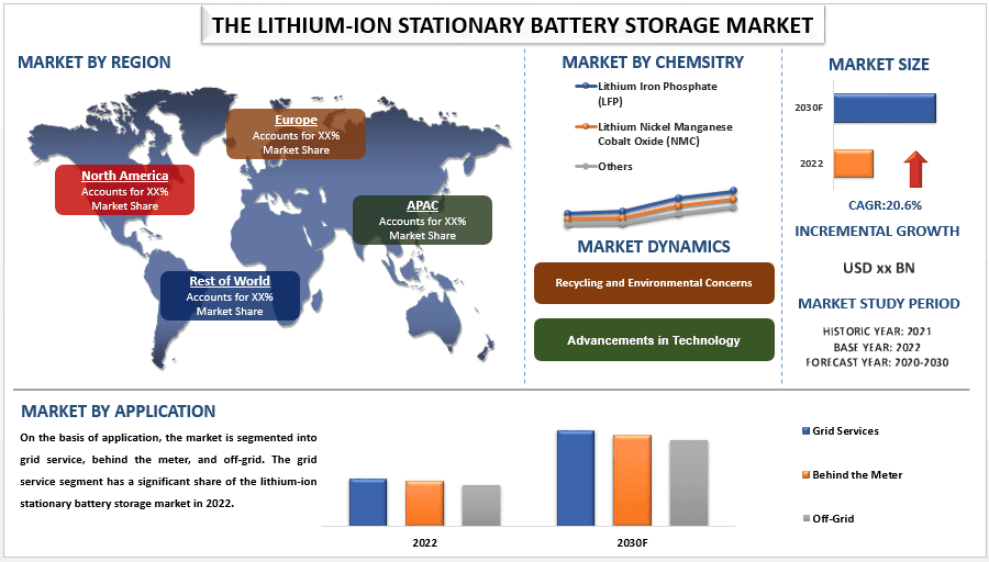 Lithium-Ion Stationary Battery Storage Market