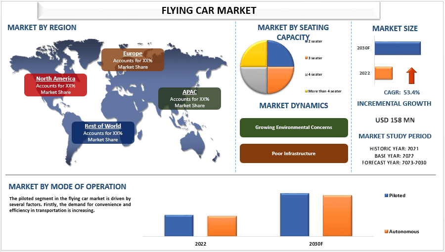 Flying Car Market