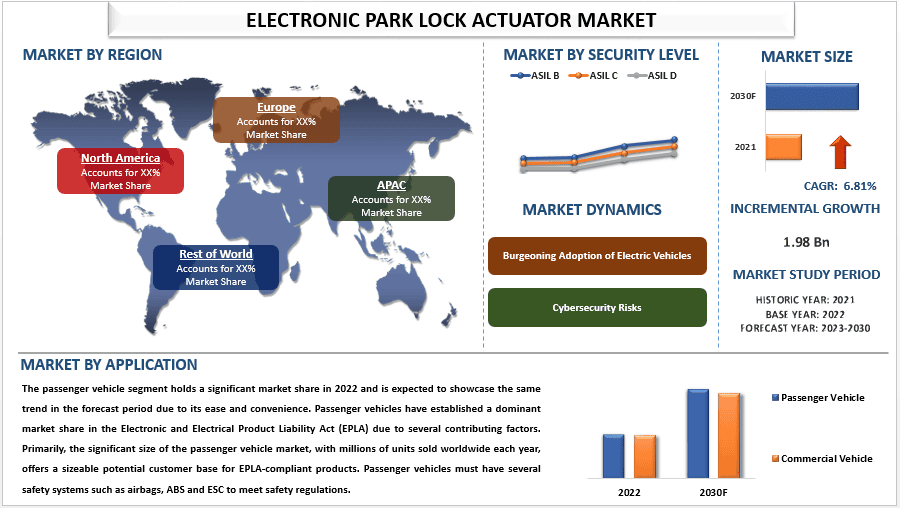 Electronic Park Lock Actuator (EPLA) Market