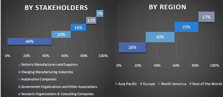 Smart E-Drive Market