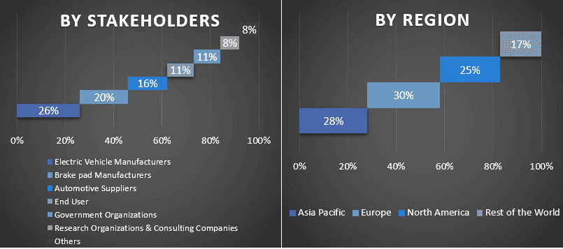 Electric Vehicle Brake Pads Market
