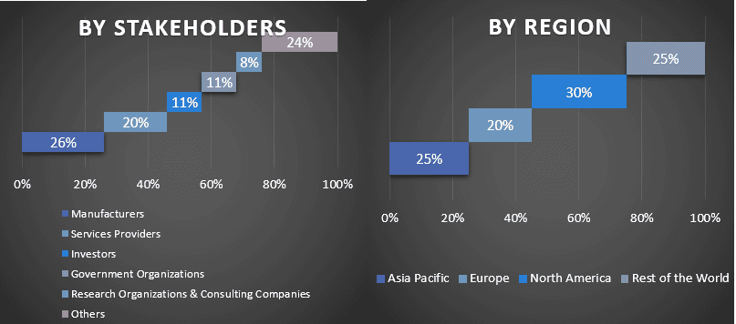 AI Based Digital Image Generation Market