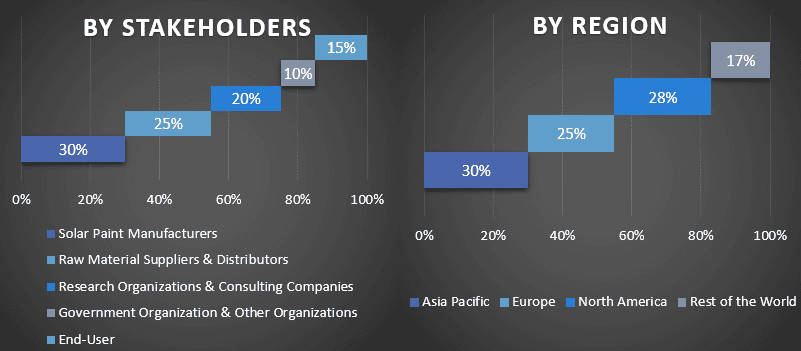 Solar Paint Market