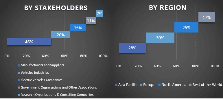 Automotive Armrest Market