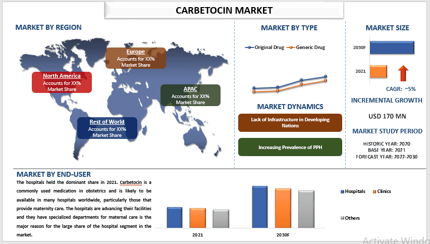 Carbetocin Market