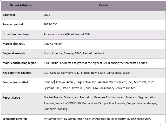 Cloud-based Contact Center Market