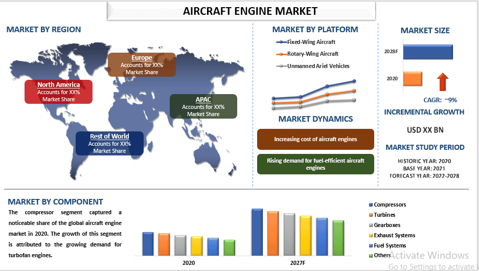 Aircraft Engine Market