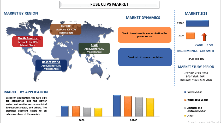 Fuse Clips Market