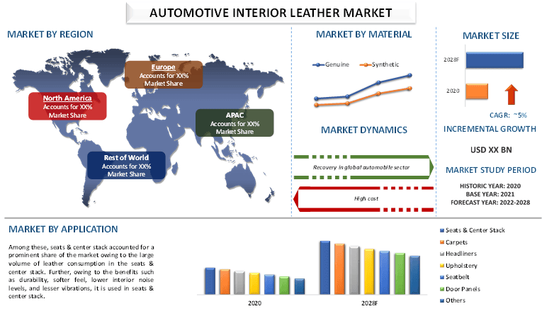 Automotive Interior Leather Market