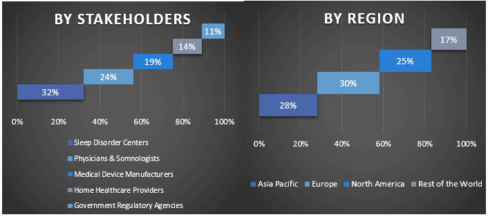 Continuous Positive Airway Pressure Devices Market