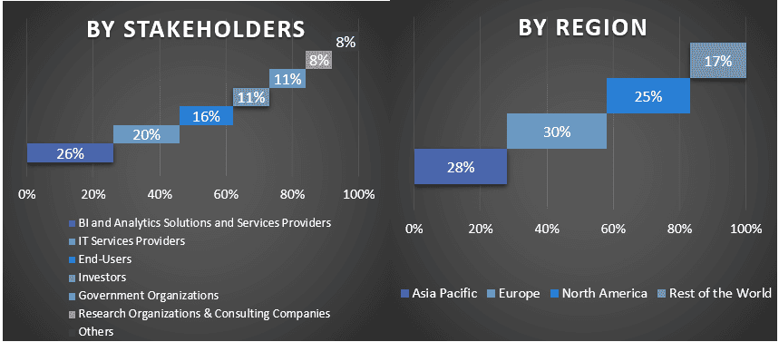 BI and Analytics Market