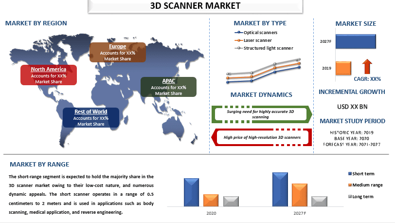 3D Scanner Market