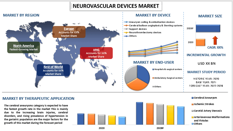 neurovascular device market