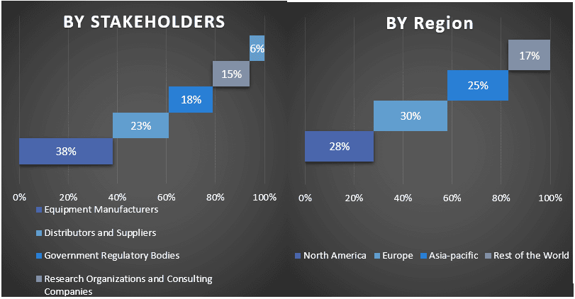 Power Rental Market