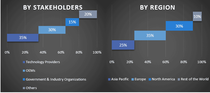 Blind Spot Monitor Market