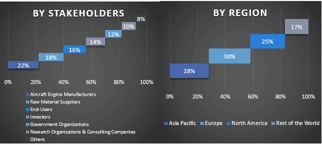 Aircraft Engine Market