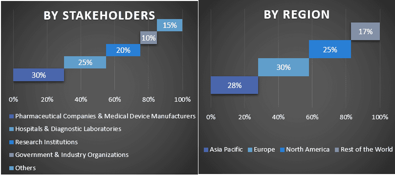 mobile imaging market 