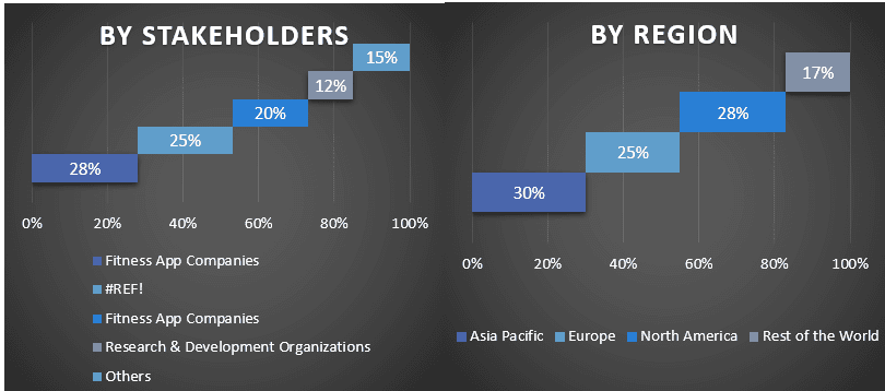 Move to Earn Fitness Apps Market