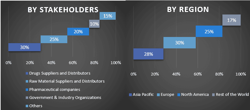 pulmonary edema therapeutics market