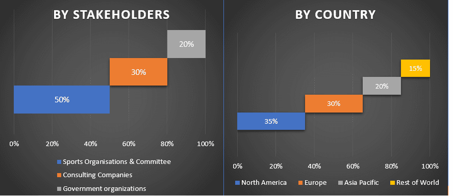 Internet Sports Betting Market