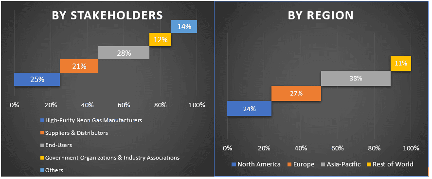 high-purity neon gas market