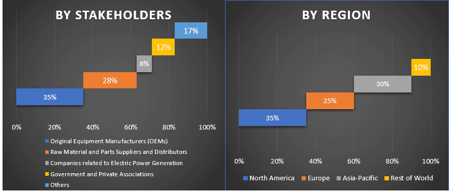 Point-of-Care Ultrasound Device Market