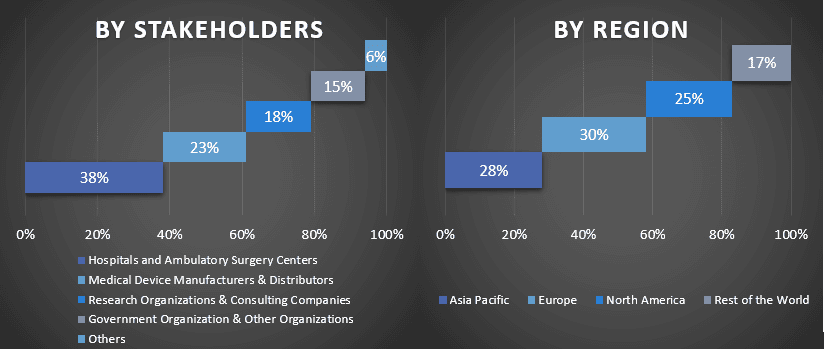 neurovascular device market