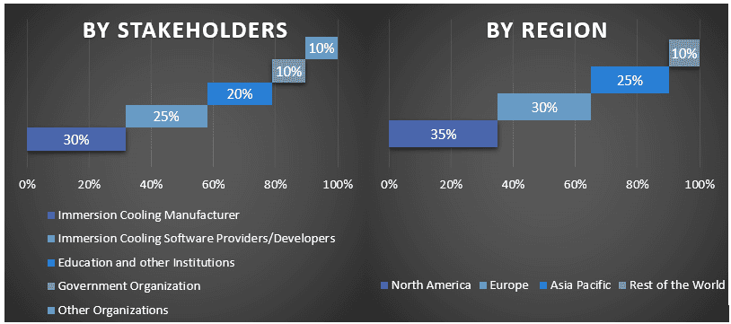 Immersion Cooling Market