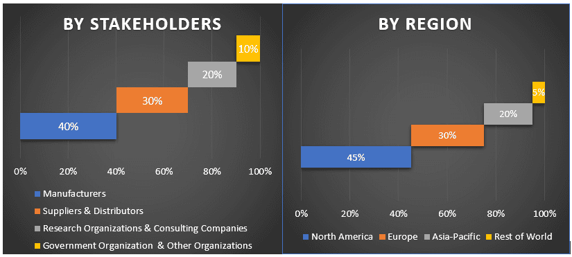 Coronary Stents Market