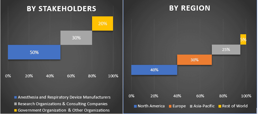 Anesthesia And Respiratory Devices Market 1