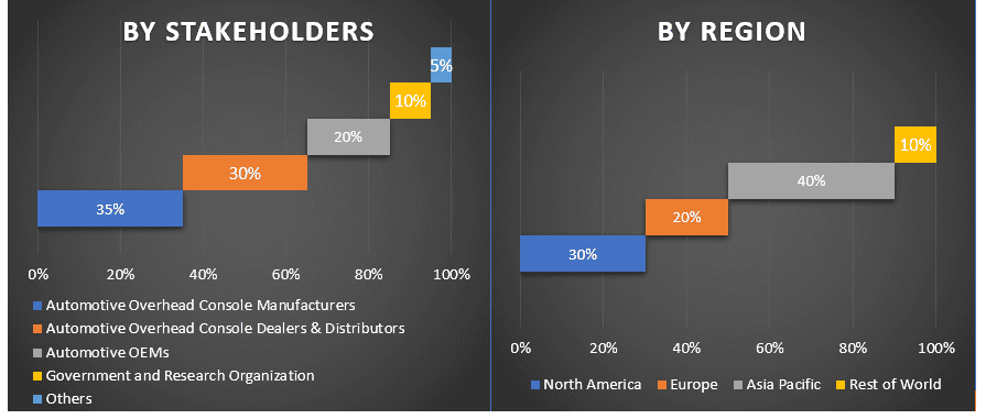 Automotive Overhead Console Market 1