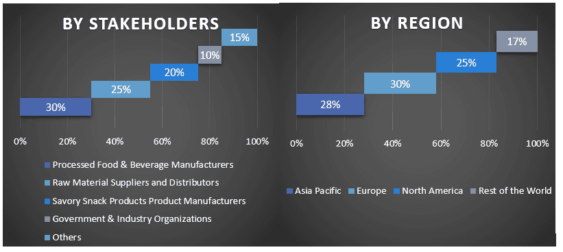 Savory Snack Products Market