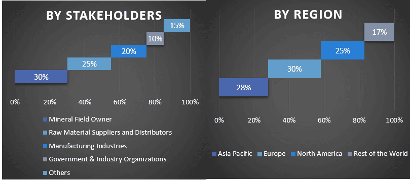 Graphite Market